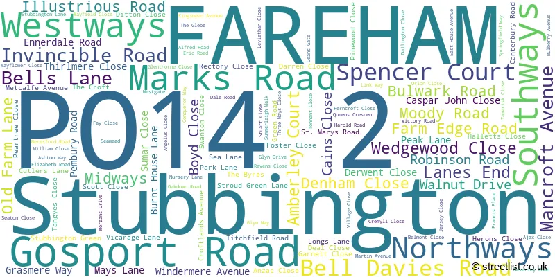 A word cloud for the PO14 2 postcode